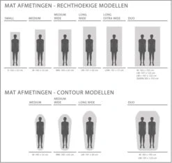 Exped SIM Comfort 5 M Zelfopblazende Slaapmat -Winkel Voor Kampeerartikelen Voor Buiten 1808 1900 exped afmetingen 2