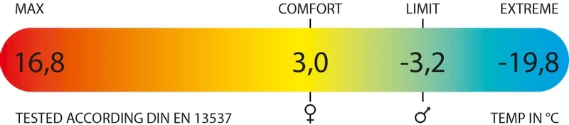 Polydaun Steltloper XL Slaapzak - Antraciet 4 Polydaun Steltloper XL Slaapzak - Antraciet - Afbeelding 4