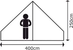 Bo-Camp Urban Outdoor Streeterville Bell Tent - 6 Persoons 21 Bo-Camp Urban Outdoor Streeterville Bell Tent - 6 Persoons -Winkel Voor Kampeerartikelen Voor Buiten 900 1284 4472500 09